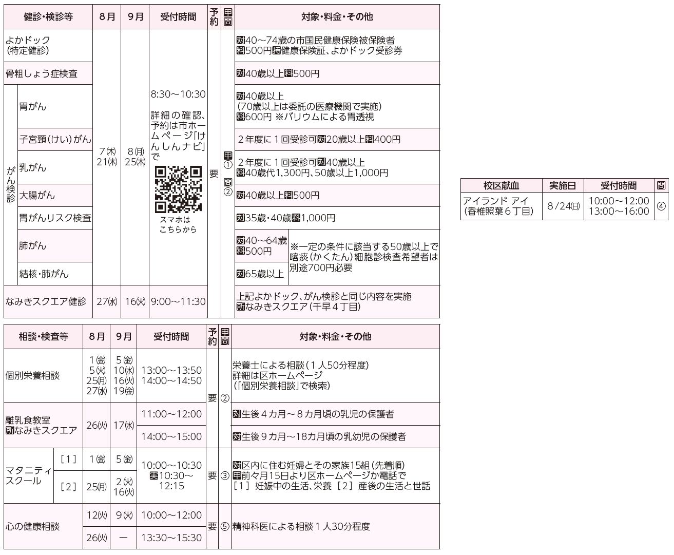 健診・検診等、相談・検査等、校区献血表