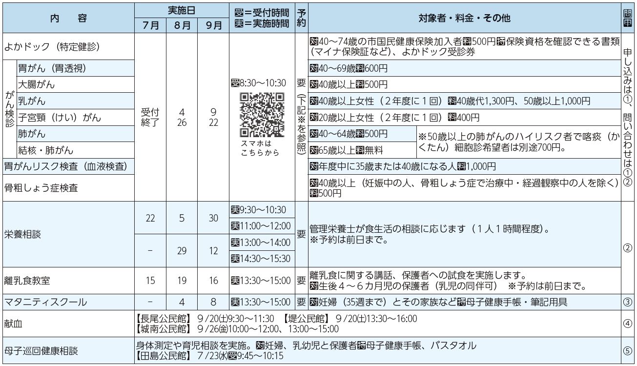 健診・検診、検査・教室・相談等表