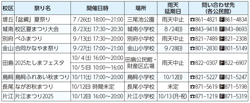 校区、祭り名、開催日時、場所、雨天延期日、問い合わせ先(各公民館)表