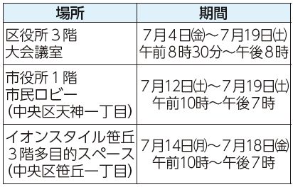 場所、期間表