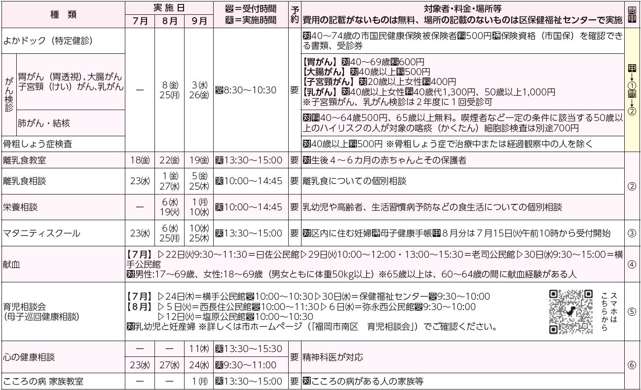 健診・検診等、検査・教室・相談等表