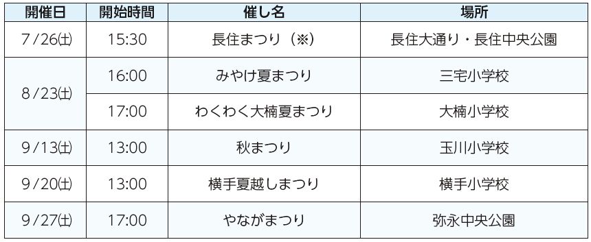 開催日、開始時間、催し名、場所表
