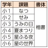 学年、課題、書体表