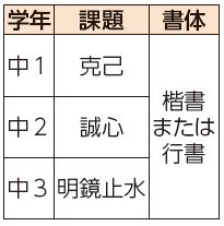 学年、課題、書体表