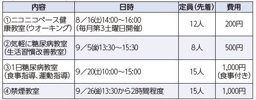 健康づくりのための教室