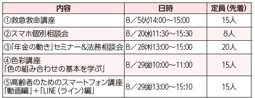 福岡100プラザ東