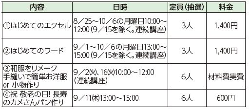 南障がい者フレンドホーム