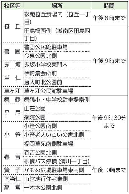 校区等、場所、時間表