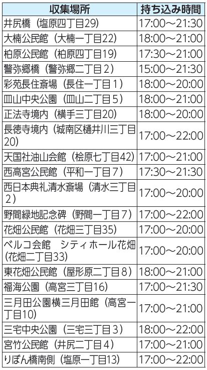 収集場所、持ち込み時間表
