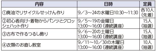 9月の催し