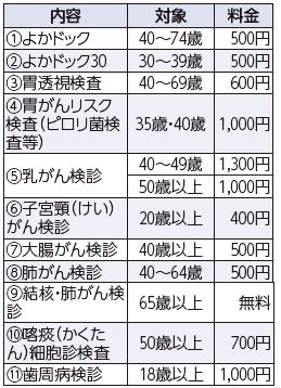 9月の休日&ナイト健診(総合健診)