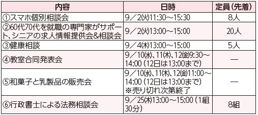 福岡100プラザ東
