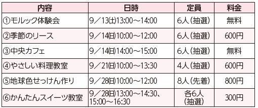 中央障がい者フレンドホーム