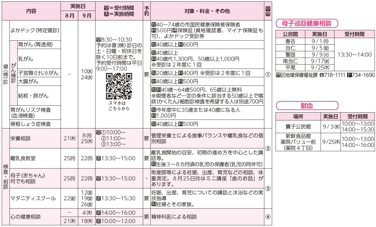 健診・検診、検査・相談、母子巡回健康相談、献血表