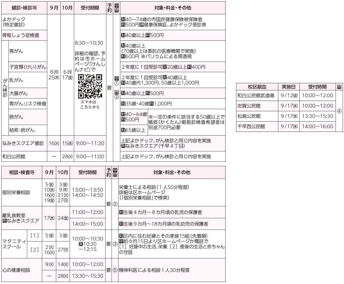 健診・検診等、相談・検査等、校区献血表