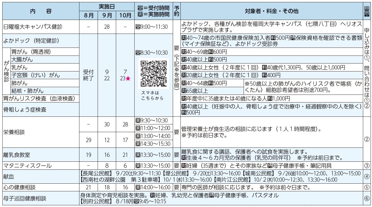 健診・検診、検査・相談・教室等表