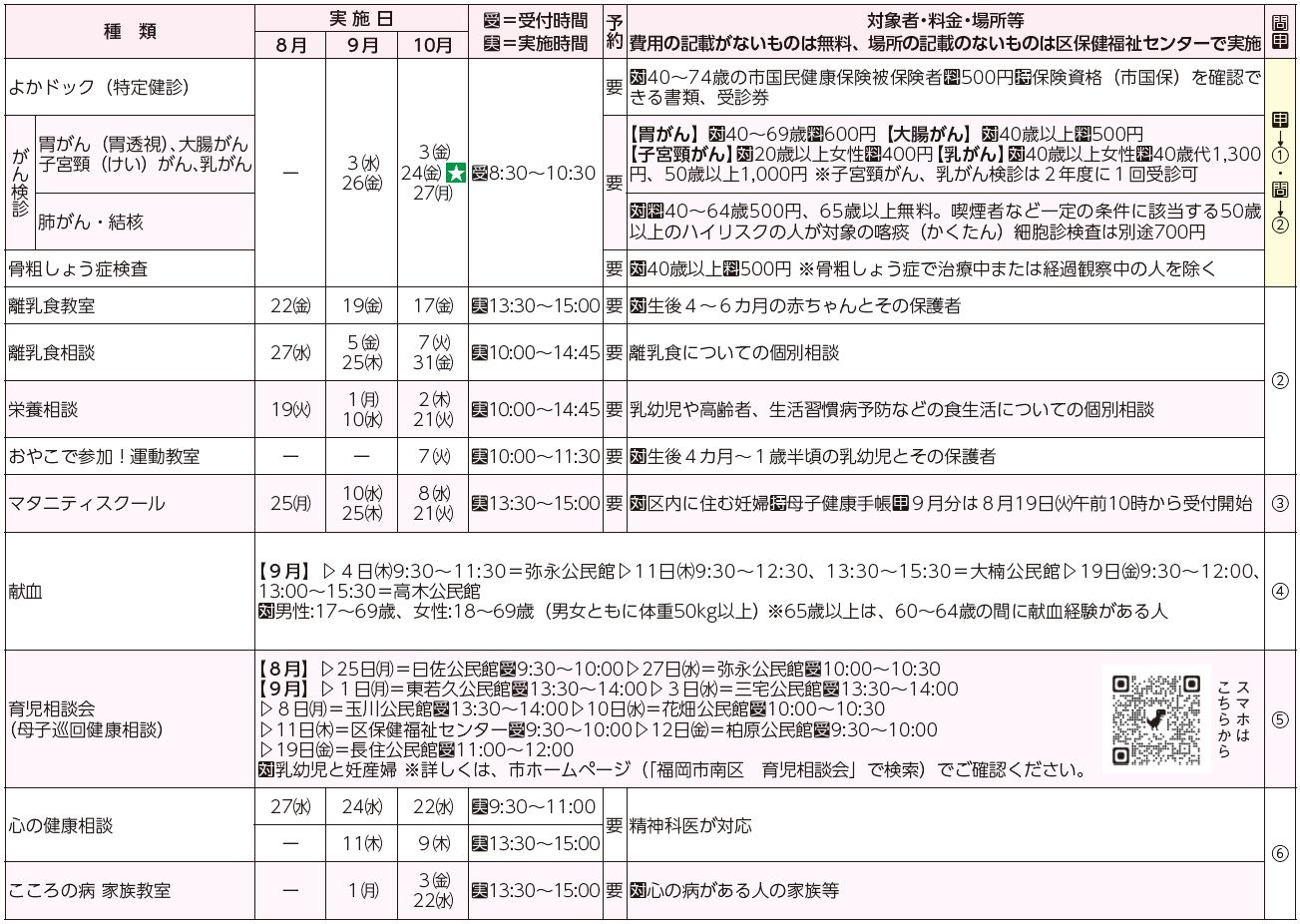 検査・相談・教室等表