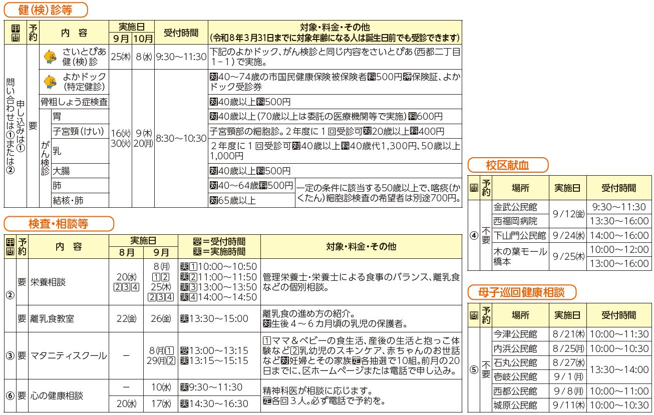 健診・検診等、検査・相談等、校区献血、母子巡回健康相談表