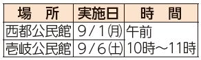 場所、実施日、時間表