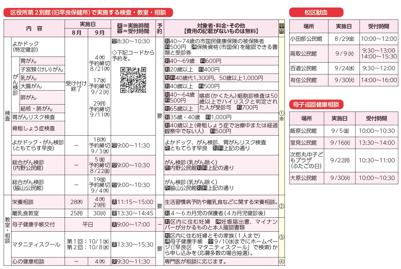 区役所第2別館（旧早良保健所）で実施する検査・教室・相談、校区献血、母子巡回健康相談表