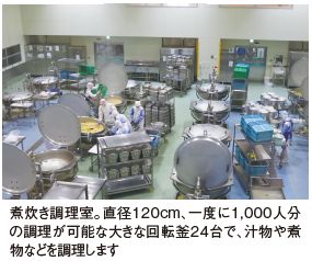煮炊き調理室。直径120cm、一度に1,000人分 の調理が可能な大きな回転釡24台で、汁物や煮 物などを調理します