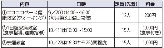 健康づくりのための教室