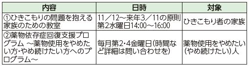 市精神保健福祉センター