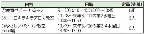 中央障がい者フレンドホーム　9月・10月から始まる定期教室