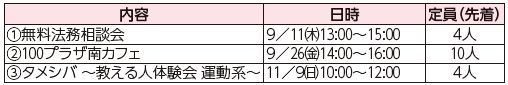 出張福岡100プラザ南