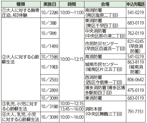 救命講習