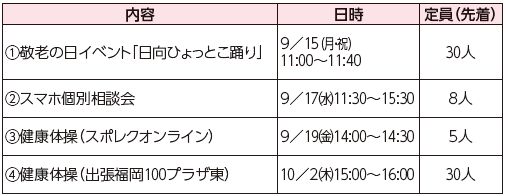 福岡100プラザ東