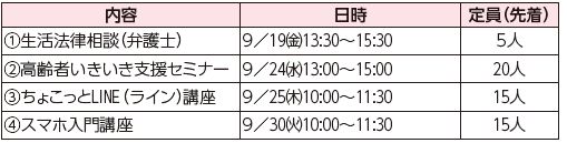 出張福岡100プラザ西