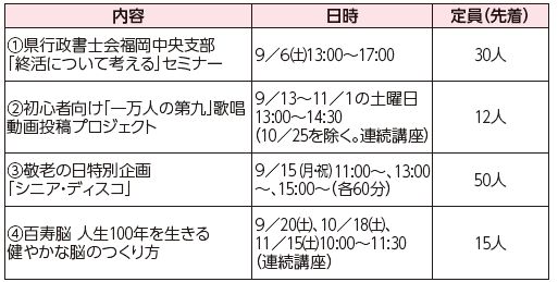 福岡100プラザ中央
