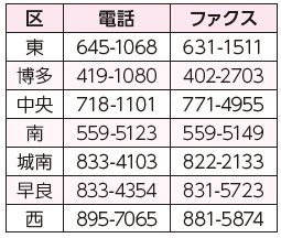 各区子育て支援課