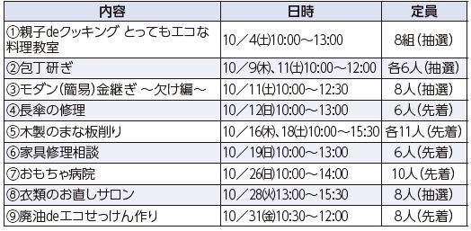 10月の催し