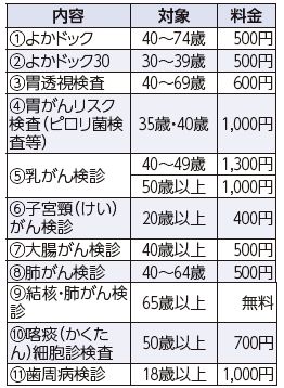 10月の休日健診(総合健診)