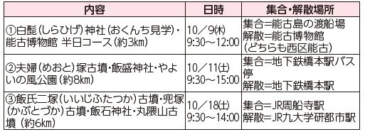 西区歴史よかとこ案内人と巡る「10月の歴史探訪ウオーキング」