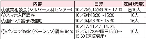 出張福岡100プラザ西