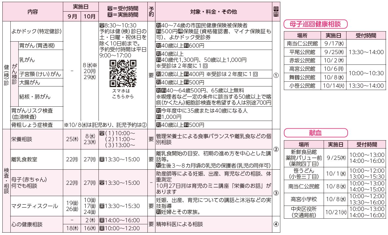 健診・検診、検査・相談、母子巡回健康相談、献血表
