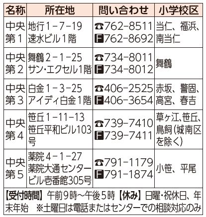 名称、所在地、問い合わせ、小学校区表
