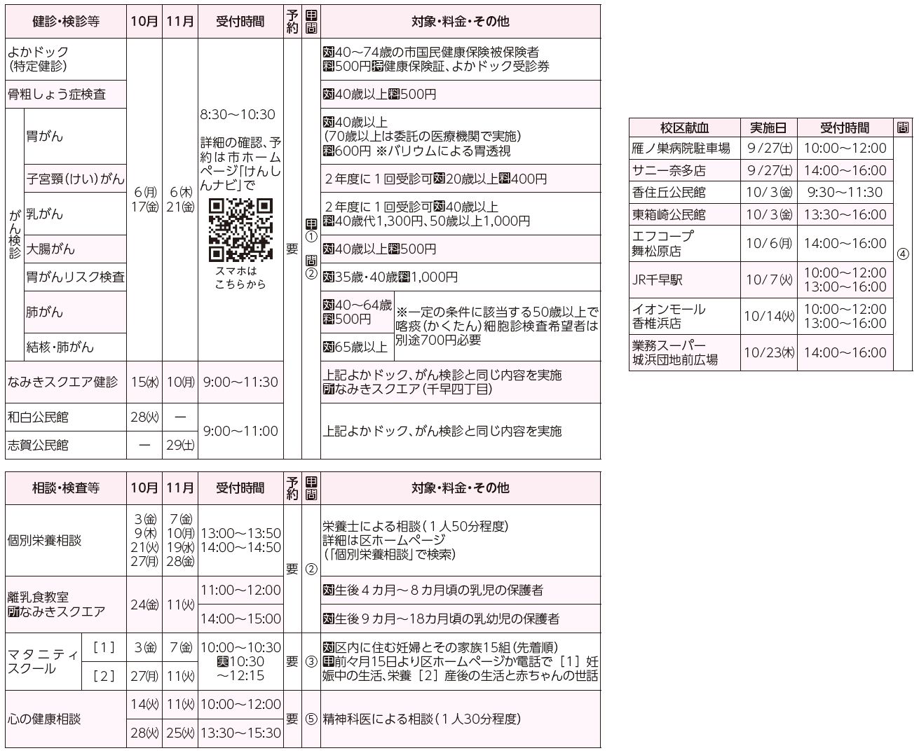 健診・検診等、相談・検査等、校区献血表