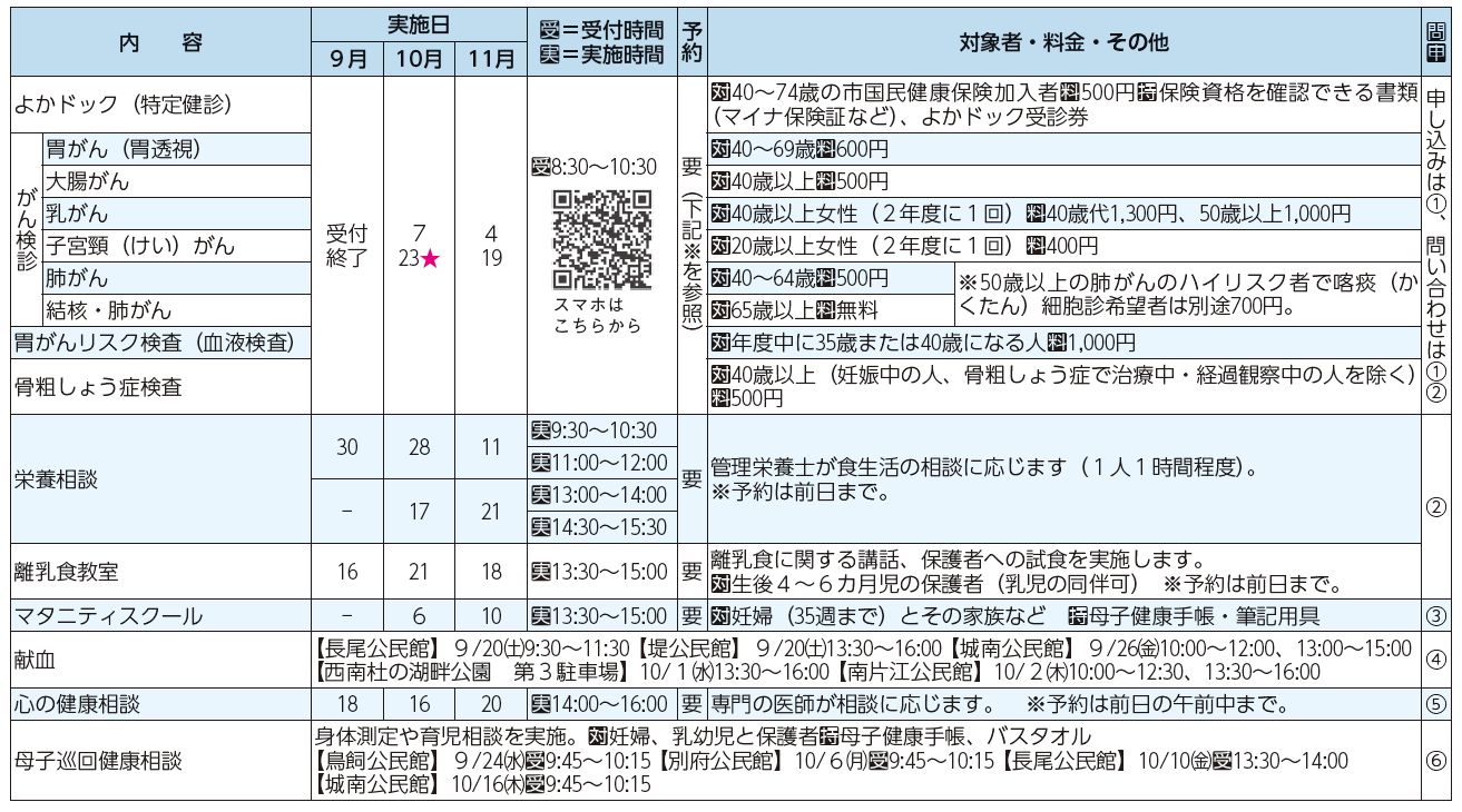 健診・検診、検査・相談・教室等表