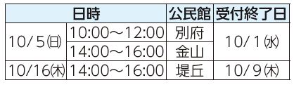 日時、公民館、受付終了日表