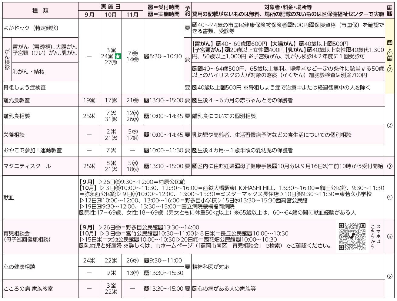 健診・検診、検査・相談・教室等表