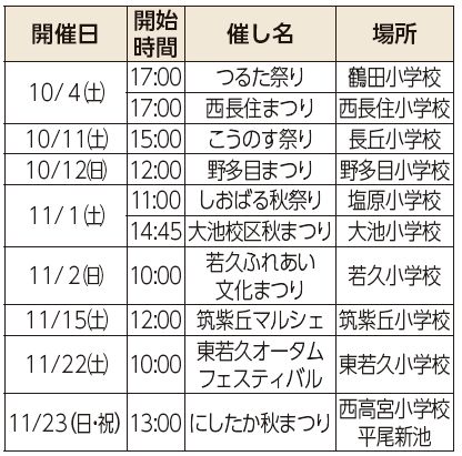 開催日、開始時間、催し名、場所表「