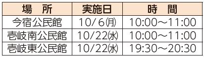 場所、実施日、時間表