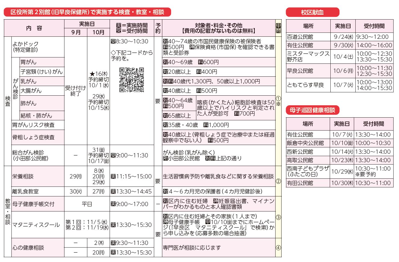 区役所第2別館(旧早良保健所)で実施する検査・教室・相談、校区献血、母子巡回健康相談表