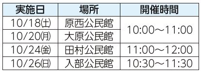 実施日、場所、開催時間表