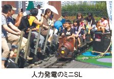 人力発電のミニSL