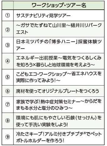 環境わくわくワークショップ・ツアー